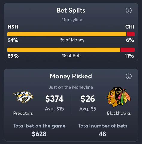 nhl betting consensus|NHL Consensus Picks and Money Splits .